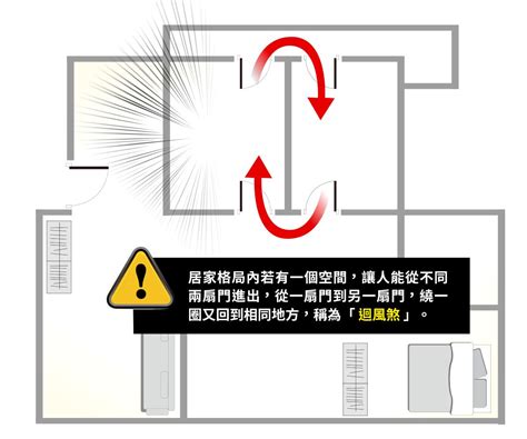 廁所迴風煞化解|廁所的兩個門與房間門，形成迴風煞該如何化解？ 提問剪輯｜李 